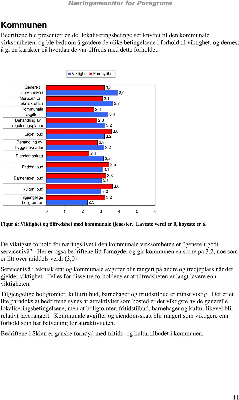 Viktighet Fornøydhet Generelt servicenivå i Servicenivå i teknisk etat i Kommunale avgifter Behandling av reguleringsplaner Legetilbud Behandling av byggesøknader Eiendomsskatt Fritidstilbud