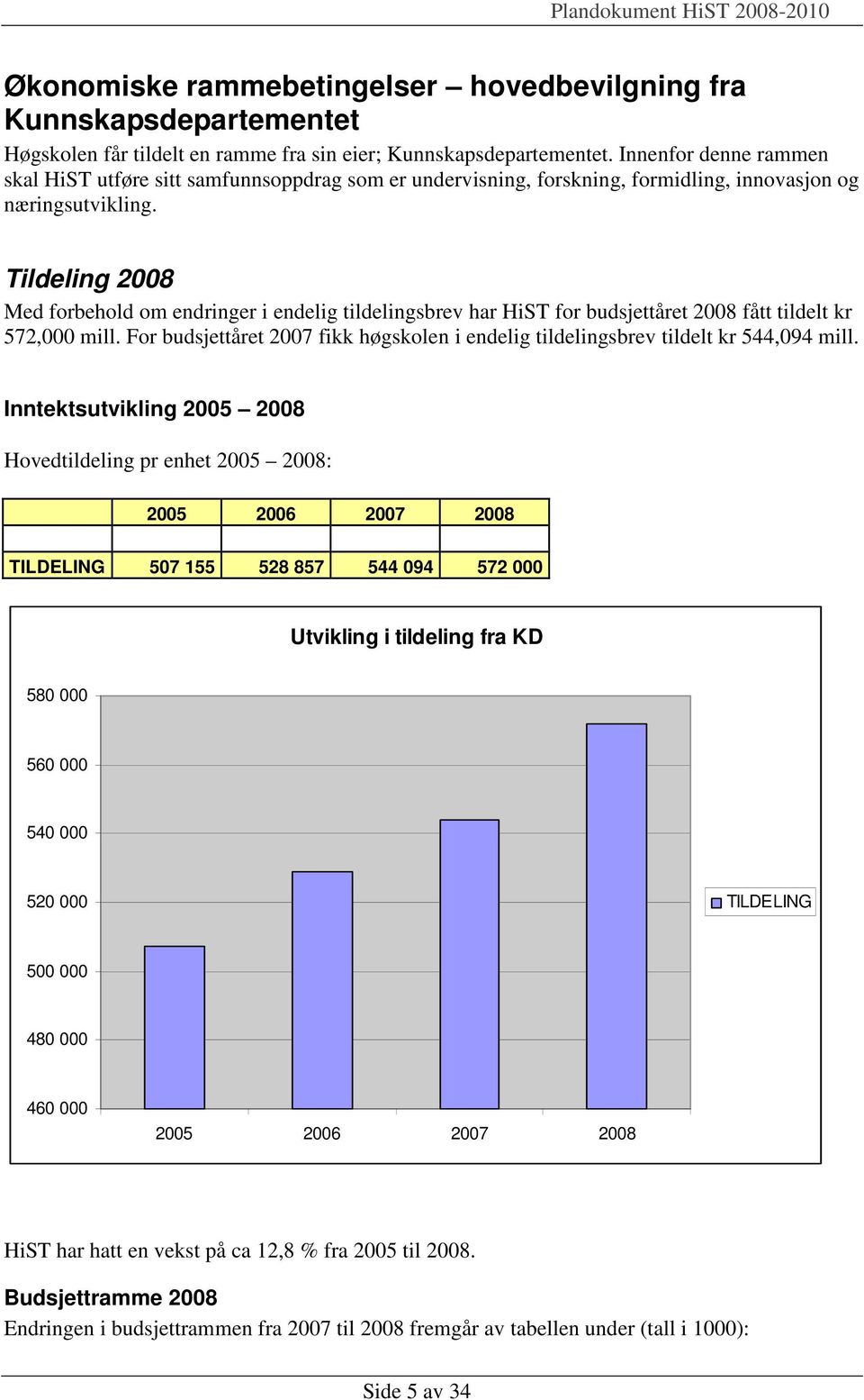 Tildeling 2008 Med forbehold om endringer i endelig tildelingsbrev har HiST for budsjettåret 2008 fått tildelt kr 572,000 mill.