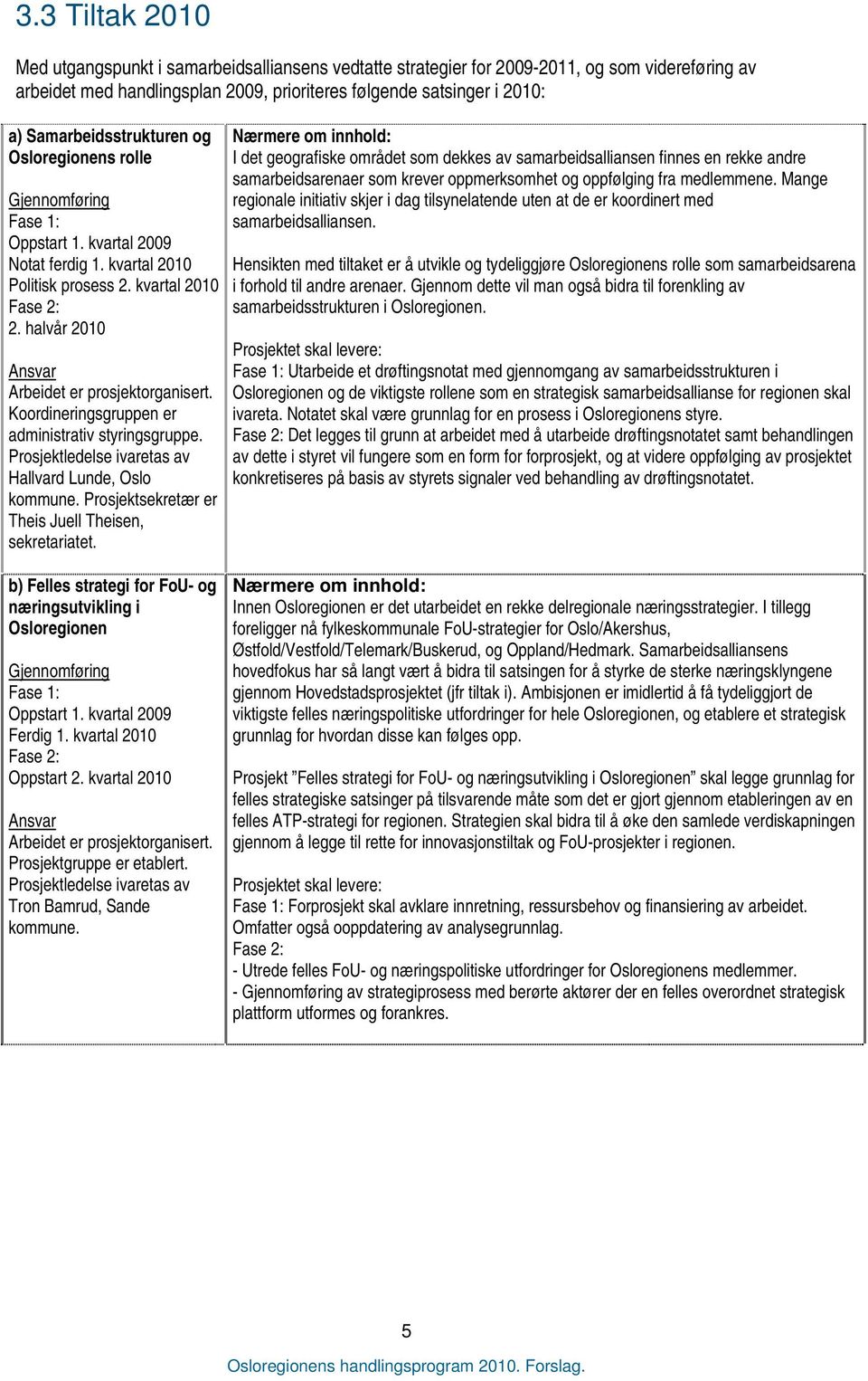 Koordineringsgruppen er administrativ styringsgruppe. Prosjektledelse ivaretas av Hallvard Lunde, Oslo kommune. Prosjektsekretær er Theis Juell Theisen, sekretariatet.