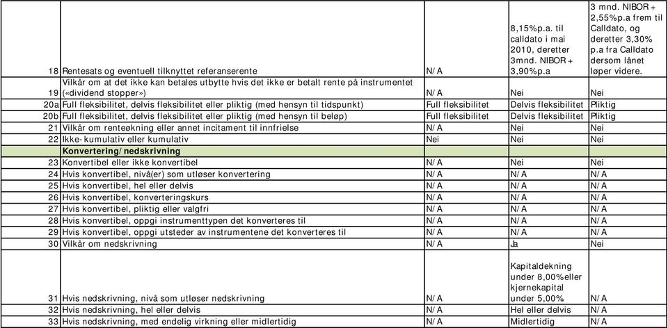 fleksibilitet, delvis fleksibilitet eller pliktig (med hensyn til tidspunkt) Full fleksibilitet Delvis fleksibilitet Pliktig 20b Full fleksibilitet, delvis fleksibilitet eller pliktig (med hensyn til