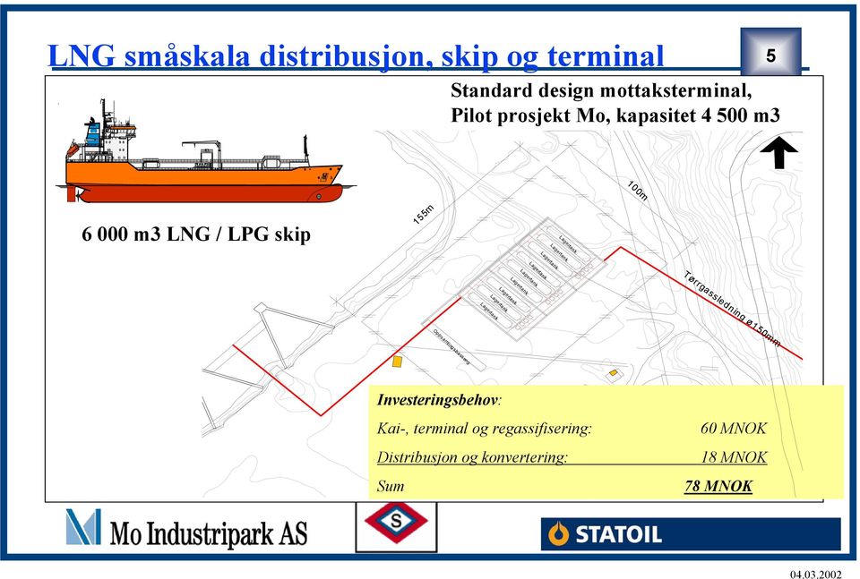 Tørrgassledning ø150m m Oppsamlingsbasseng Investeringsbehov: Kai-, terminal