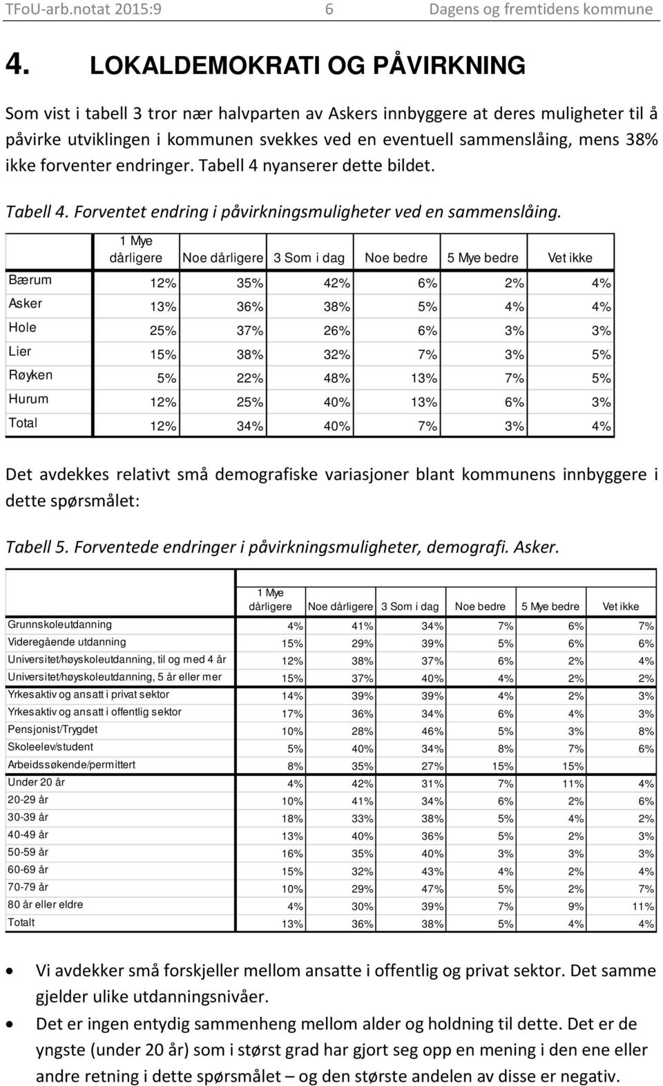 forventer endringer. Tabell 4 nyanserer dette bildet. Tabell 4. Forventet endring i påvirkningsmuligheter ved en sammenslåing.