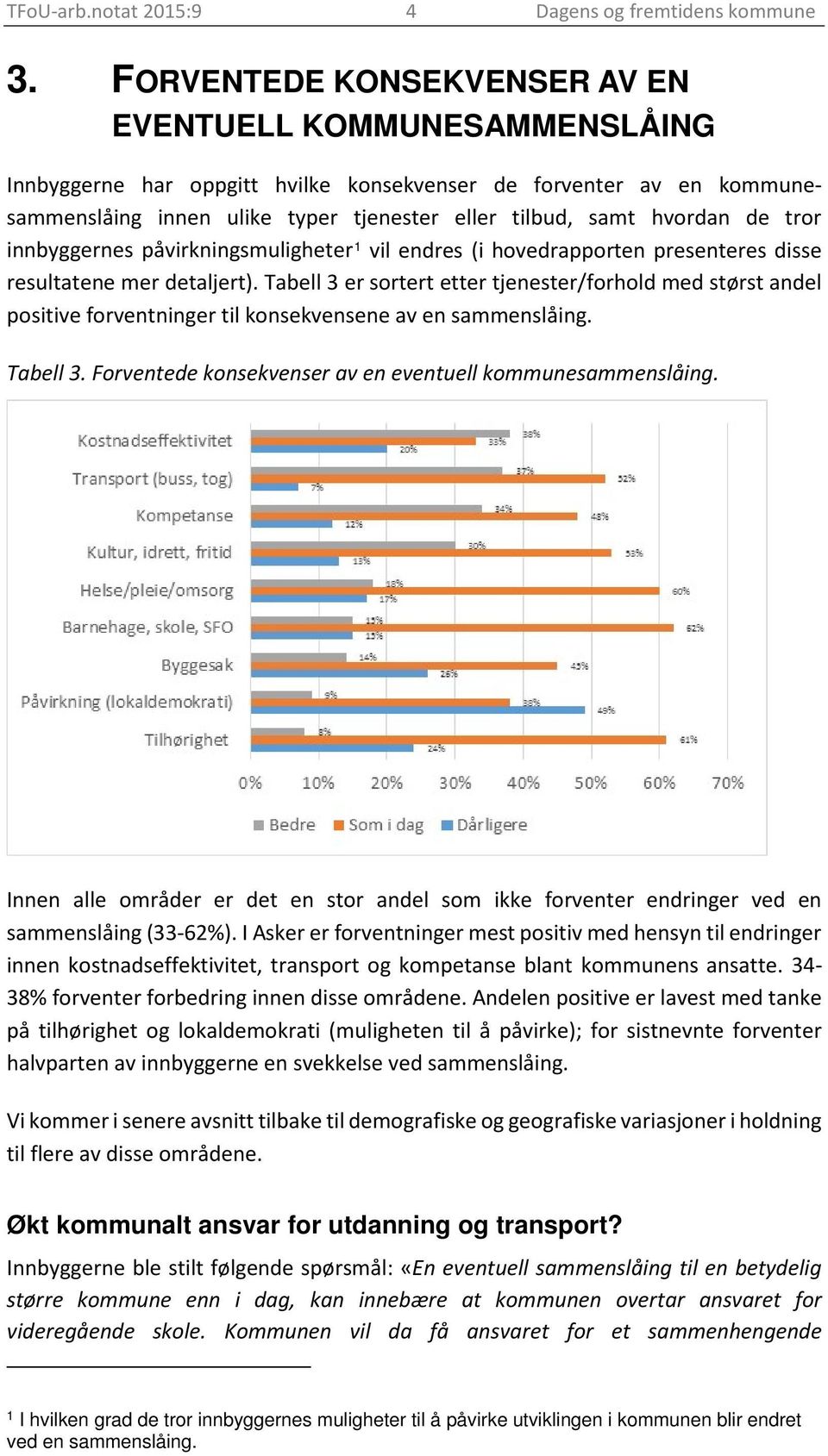 de tror innbyggernes påvirkningsmuligheter 1 vil endres (i hovedrapporten presenteres disse resultatene mer detaljert).