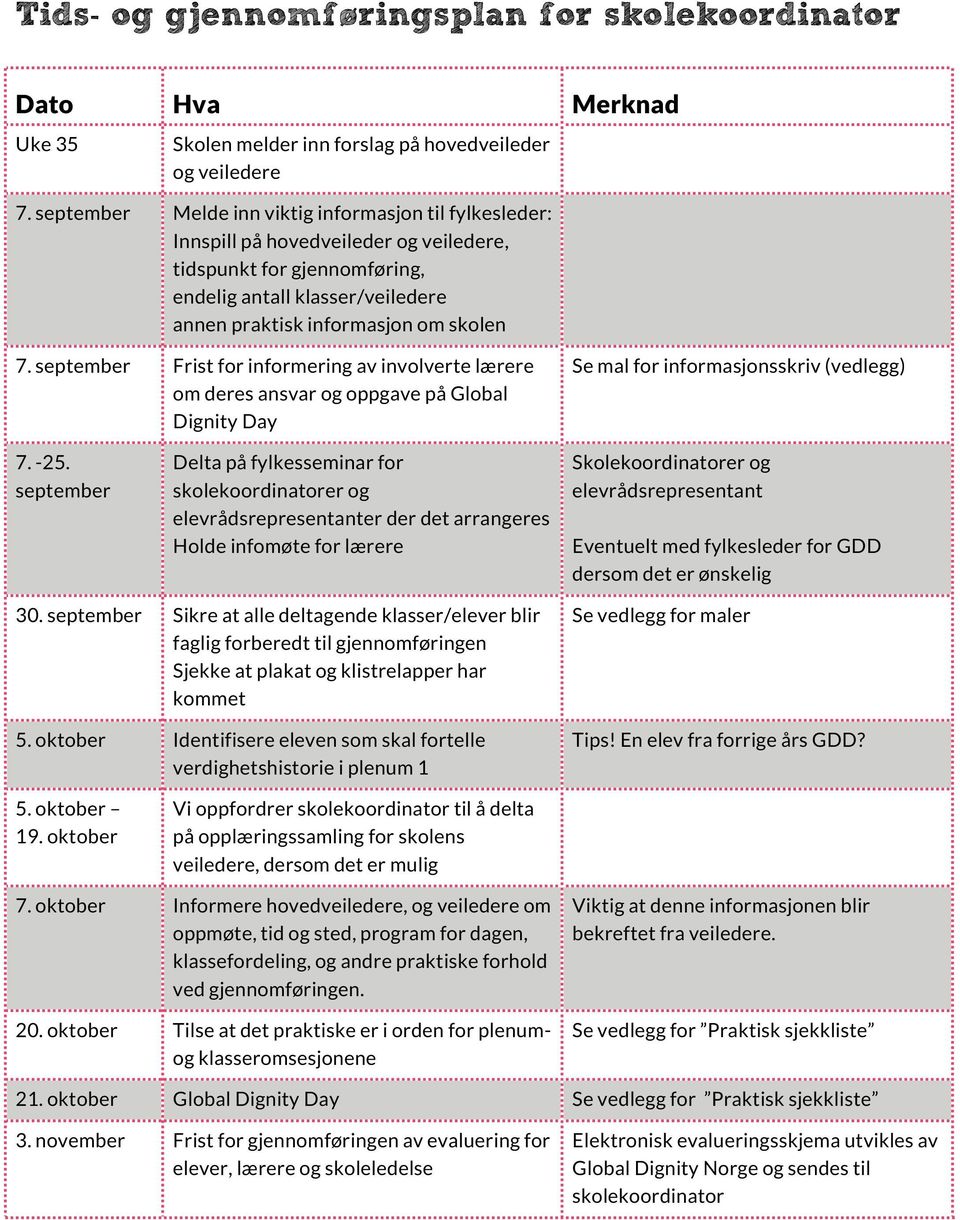 september Frist for informering av involverte lærere om deres ansvar og oppgave på Global Dignity Day Se mal for informasjonsskriv (vedlegg) 7. -25.