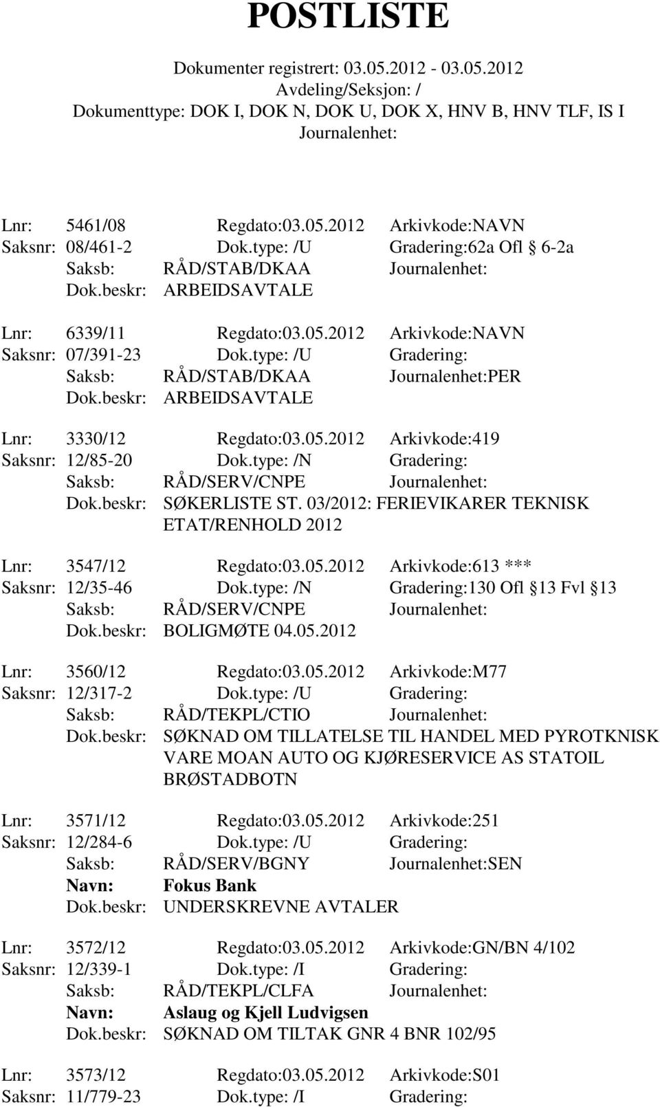 03/2012: FERIEVIKARER TEKNISK ETAT/RENHOLD 2012 Lnr: 3547/12 Regdato:03.05.2012 Arkivkode:613 *** Saksnr: 12/35-46 Dok.type: /N Gradering:130 Ofl 13 Fvl 13 Dok.beskr: BOLIGMTE 04.05.2012 Lnr: 3560/12 Regdato:03.