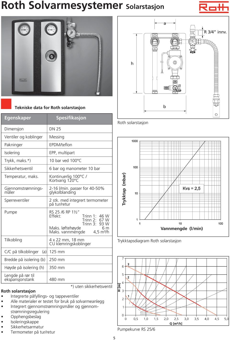 *) 10 bar ved 100 C Sikkerhetsventil 6 bar og manometer 10 bar Temperatur, maks. Kontinuerlig 100 C / Kortvarig 120 C Gjennomstrømnings- 2-16 l/min.