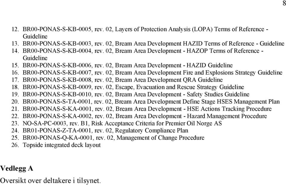 02, Bream Area Development - HAZID Guideline 16. BR00-PONAS-S-KB-0007, rev. 02, Bream Area Development Fire and Explosions Strategy Guideline 17. BR00-PONAS-S-KB-0008, rev.