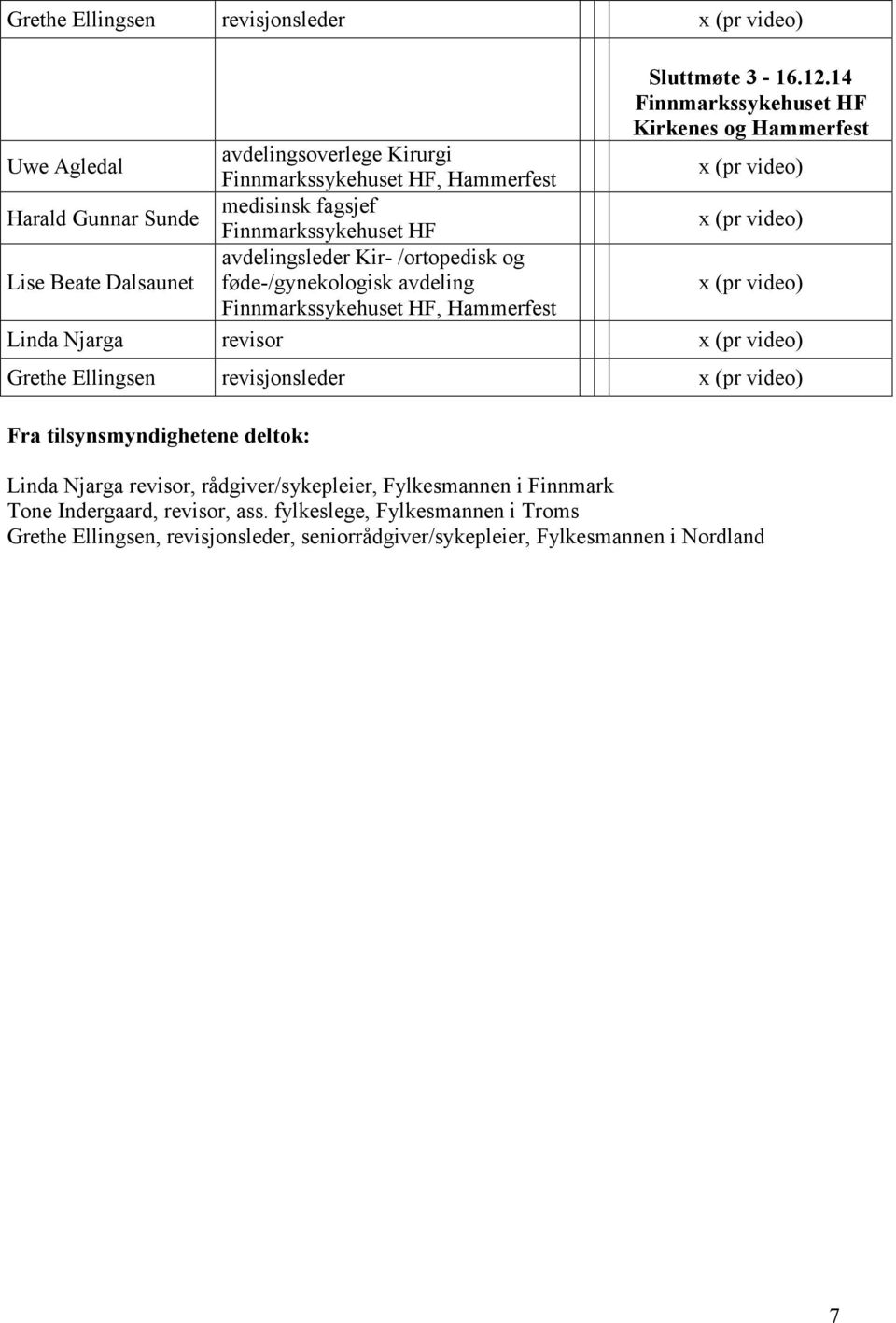 14 Finnmarkssykehuset HF Kirkenes og Hammerfest Linda Njarga revisor Grethe Ellingsen revisjonsleder Fra tilsynsmyndighetene deltok: Linda Njarga revisor,