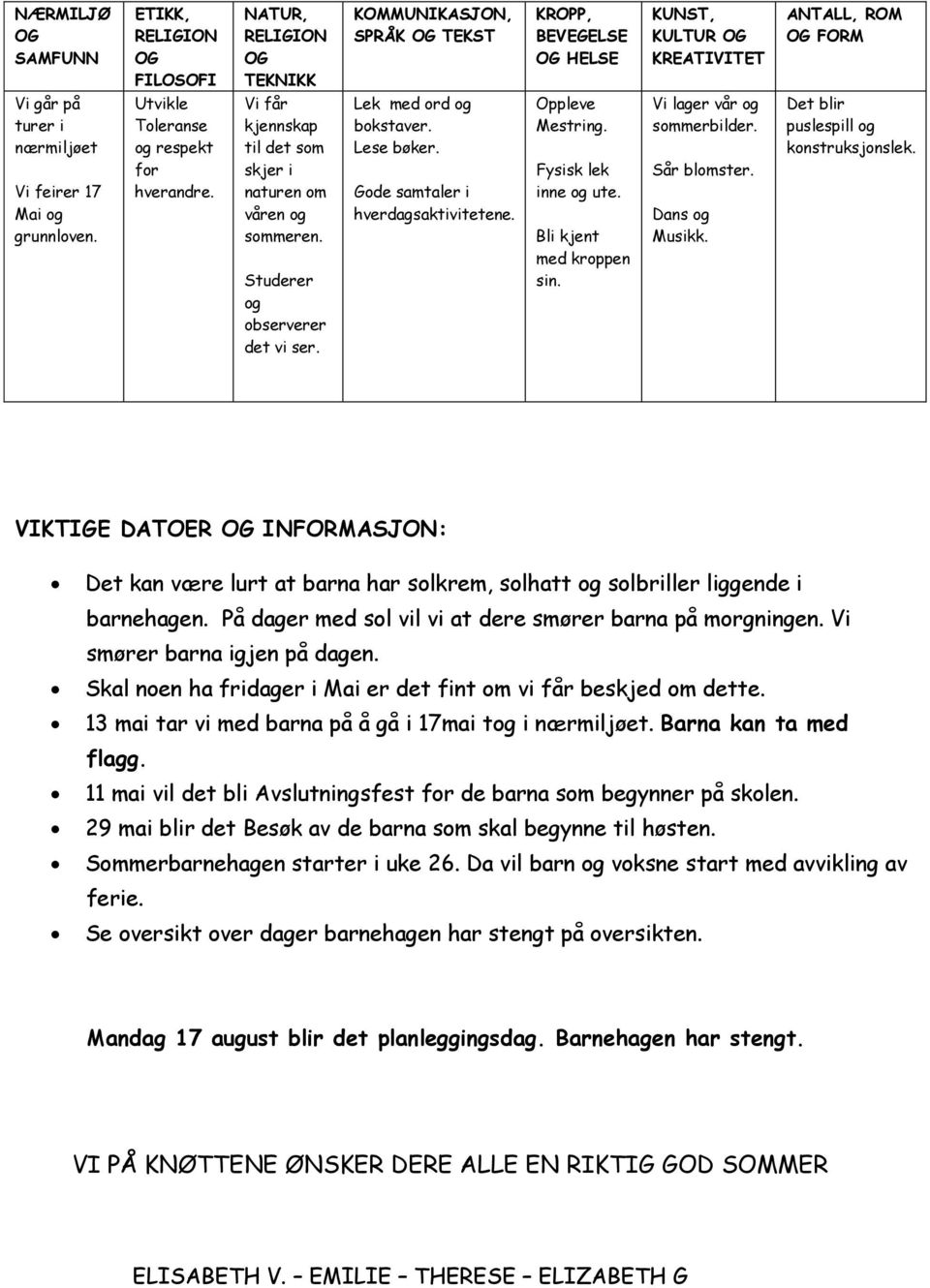 Lese bøker. Gode samtaler i hverdagsaktivitetene. Oppleve Mestring. Fysisk lek inne og ute. Bli kjent med kroppen sin. Vi lager vår og sommerbilder. Sår blomster. Dans og Musikk.