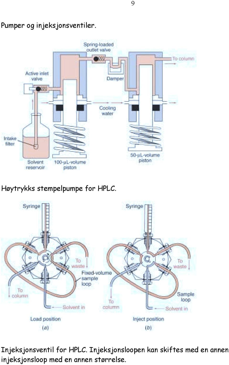 Injeksjonsventil for HPLC.