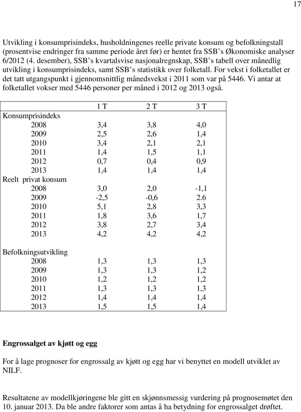 For vekst i folketallet er det tatt utgangspunkt i gjennomsnittlig månedsvekst i 2011 som var på 5446. Vi antar at folketallet vokser med 5446 personer per måned i 2012 og 2013 også.