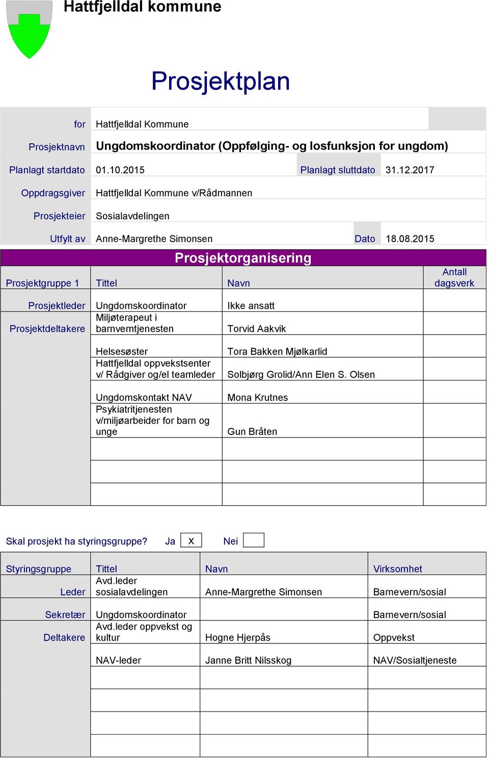 2015 Prosjektorganisering Prosjektgruppe 1 Tittel Navn Prosjektleder Ungdomskoordinator Ikke ansatt Miljøterapeut i Prosjektdeltakere barnverntjenesten Torvid Aakvik Helsesøster Tora Bakken