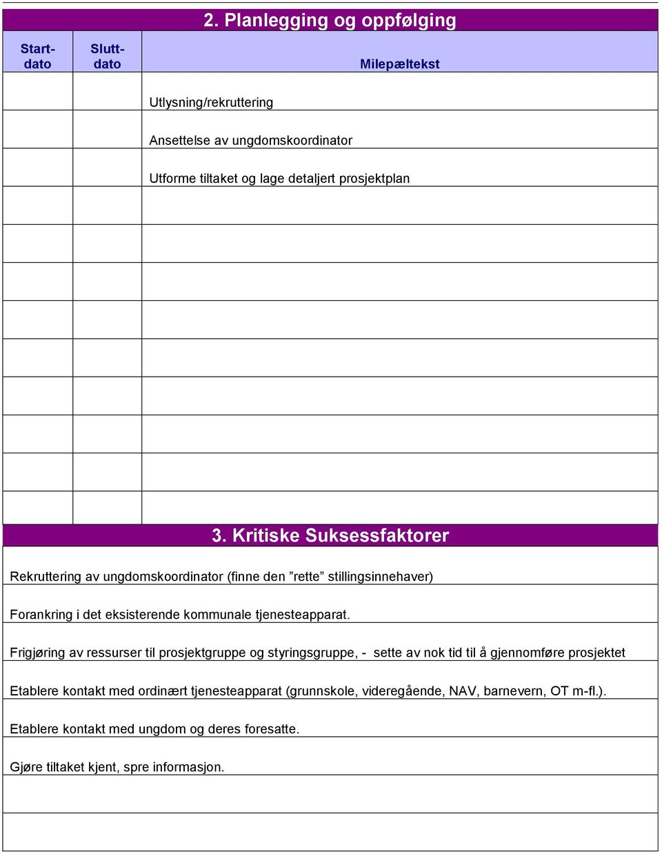 Kritiske Suksessfaktorer Rekruttering av ungdomskoordinator (finne den rette stillingsinnehaver) Forankring i det eksisterende kommunale tjenesteapparat.