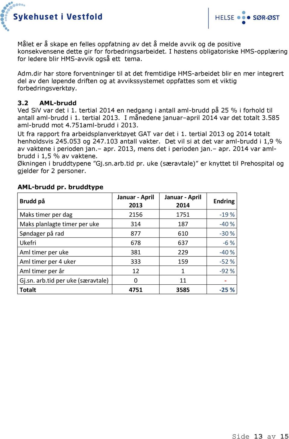 dir har store forventninger til at det fremtidige HMS-arbeidet blir en mer integrert del av den løpende driften og at avvikssystemet oppfattes som et viktig forbedringsverktøy. 3.