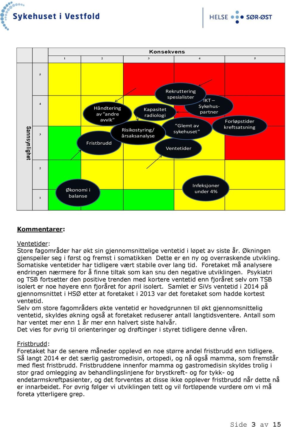 Økningen gjenspeiler seg i først og fremst i somatikken Dette er en ny og overraskende utvikling. Somatiske ventetider har tidligere vært stabile over lang tid.