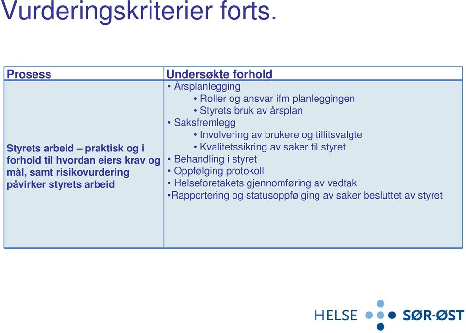 arbeid Undersøkte forhold Årsplanlegging Roller og ansvar ifm planleggingen Styrets bruk av årsplan Saksfremlegg