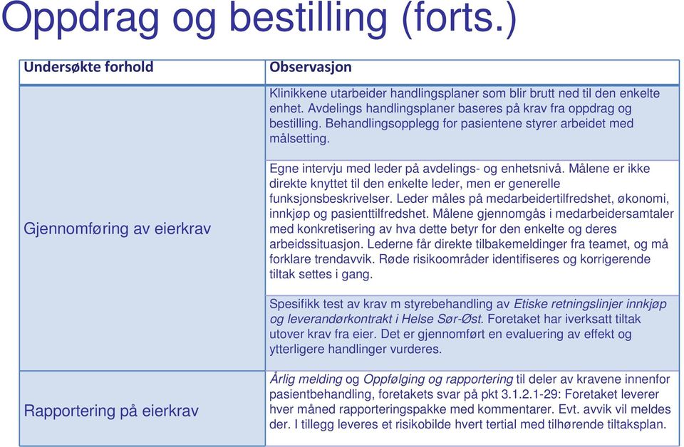 Gjennomføring av eierkrav Egne intervju med leder på avdelings- og enhetsnivå. Målene er ikke direkte knyttet til den enkelte leder, men er generelle funksjonsbeskrivelser.