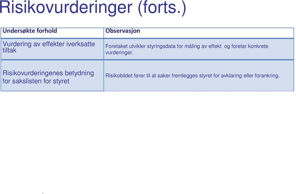 Foretaket utvikler styringsdata for måling av effekt og foretar konkrete