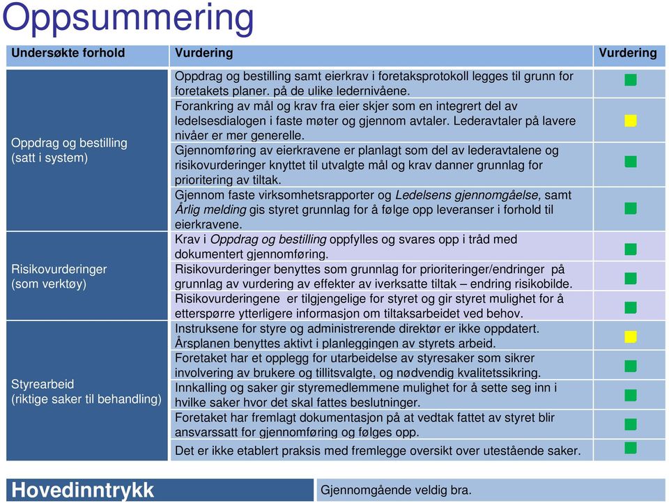 Forankring av mål og krav fra eier skjer som en integrert del av ledelsesdialogen i faste møter og gjennom avtaler. Lederavtaler på lavere nivåer er mer generelle.