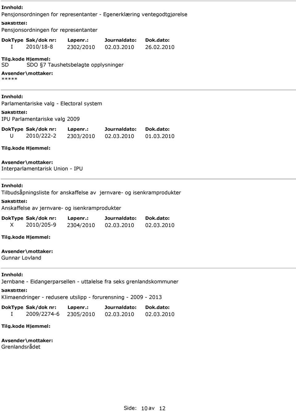 nterparlamentarisk nion - P Tilbudsåpningsliste for anskaffelse av jernvare- og isenkramprodukter Anskaffelse av jernvare- og isenkramprodukter 2010/205-9