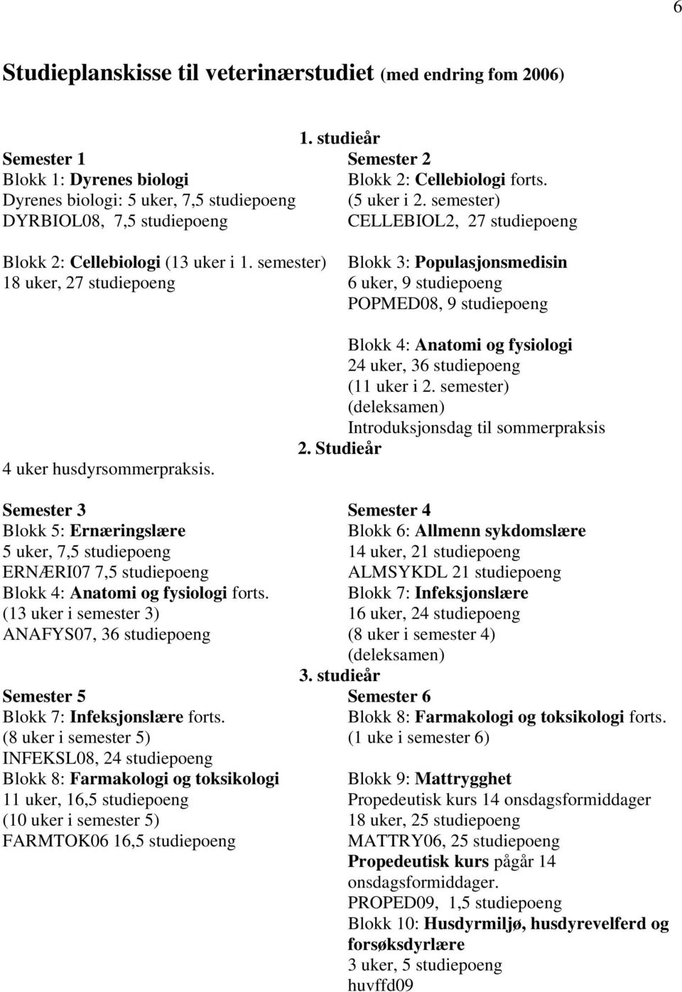 semester) 18 uker, 27 studiepoeng Blokk 3: Populasjonsmedisin 6 uker, 9 studiepoeng POPMED08, 9 studiepoeng 4 uker husdyrsommerpraksis.