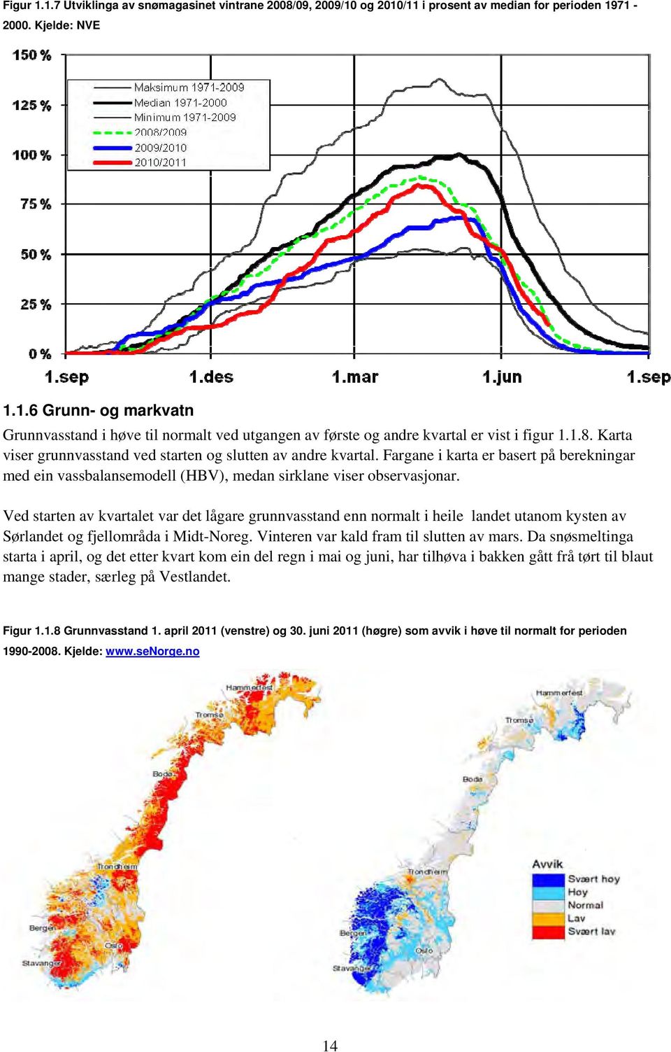 Ved starten av kvartalet var det lågare grunnvasstand enn normalt i heile landet utanom kysten av Sørlandet og fjellområda i Midt-Noreg. Vinteren var kald fram til slutten av mars.