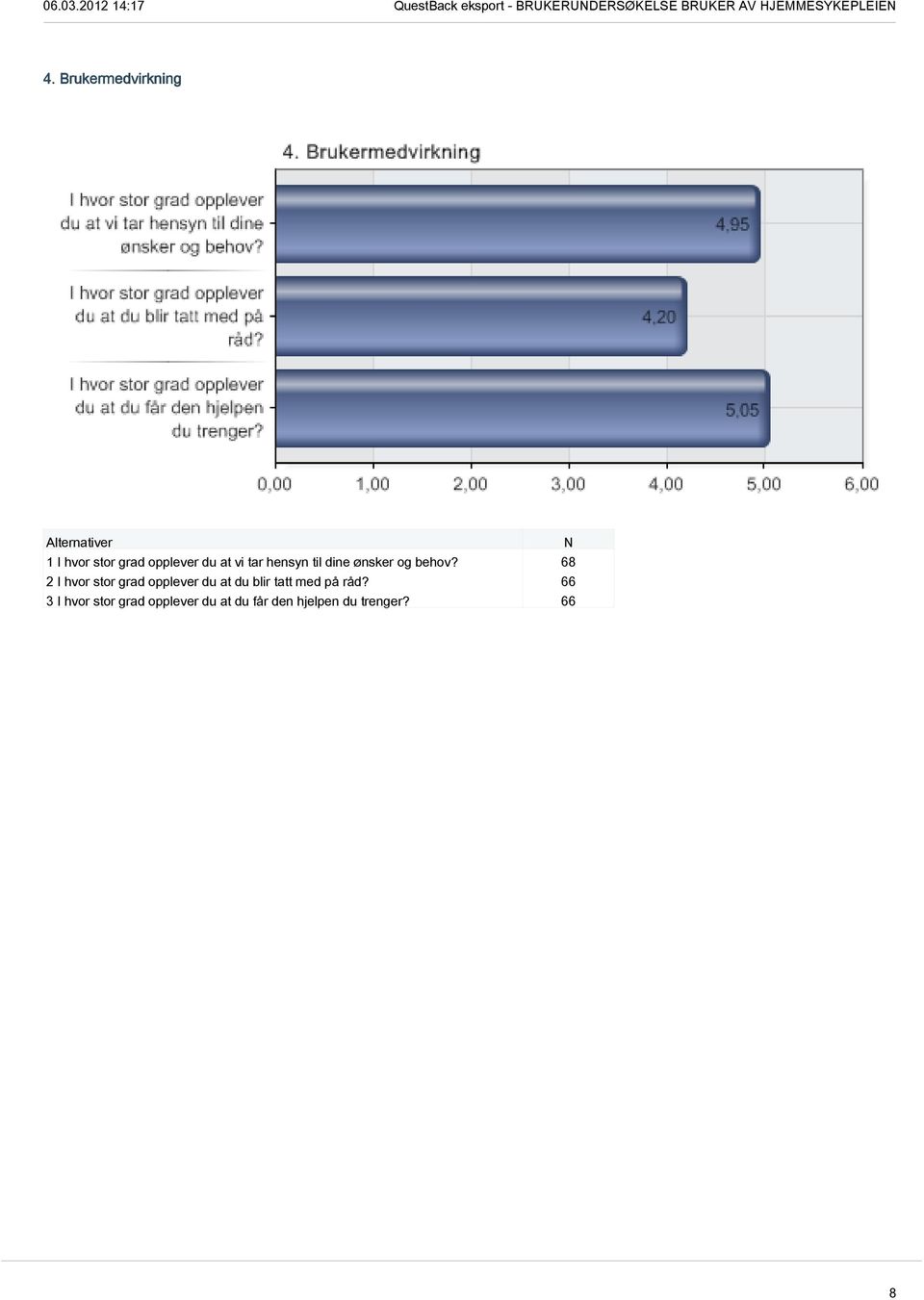 68 2 I hvor stor grad opplever du at du blir tatt med på råd?