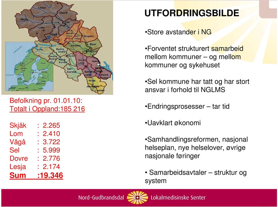 776 Lesja : 2.174 Sum :19.