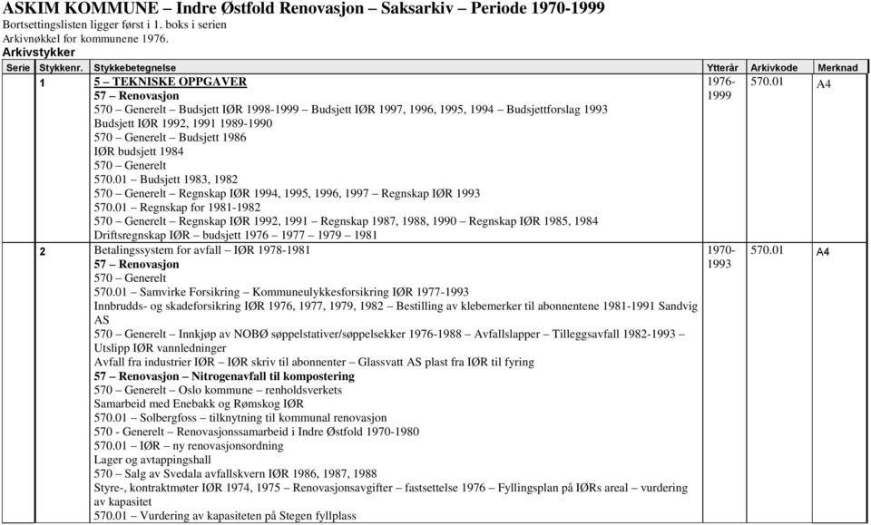 Generelt 570.01 Budsjett 1983, 1982 570 Generelt Regnskap IØR 1994, 1995, 1996, 1997 Regnskap IØR 1993 570.