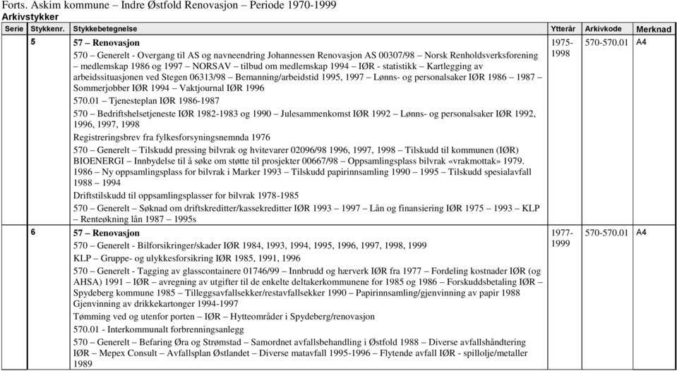 tilbud om medlemskap 1994 IØR - statistikk Kartlegging av arbeidssituasjonen ved Stegen 06313/98 Bemanning/arbeidstid 1995, 1997 Lønns- og personalsaker IØR 1986 1987 Sommerjobber IØR 1994