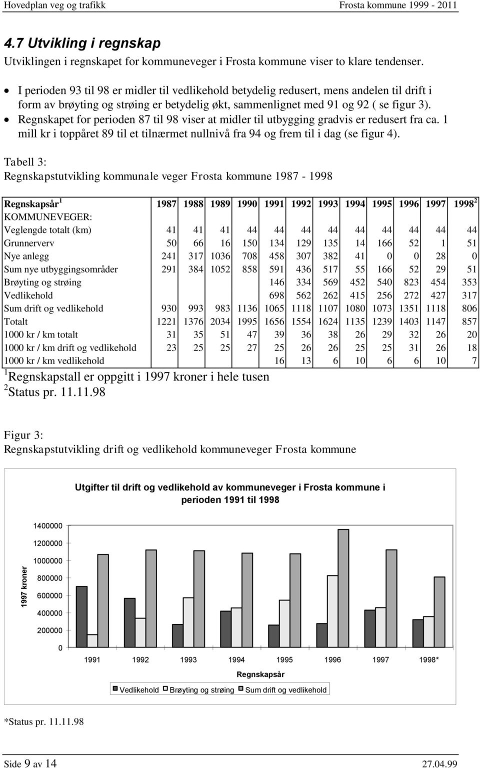 Regnskapet for perioden 87 til 98 viser at midler til utbygging gradvis er redusert fra ca. 1 mill kr i toppåret 89 til et tilnærmet nullnivå fra 94 og frem til i dag (se figur 4).