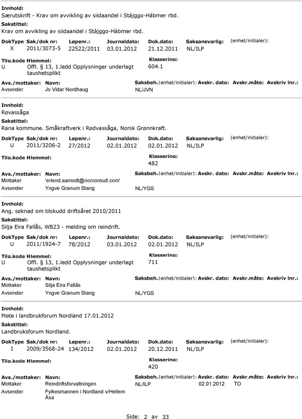 Småkraftverk i Rødvassåga, Norsk Grønnkraft. 2011/3206-2 27/2012 02.01.2012 02.01.2012 482 Avs./mottaker: Navn: Saksbeh. Avskr. dato: Avskr.måte: Avskriv lnr.: Mottaker 'erlend.aamodt@norconsult.