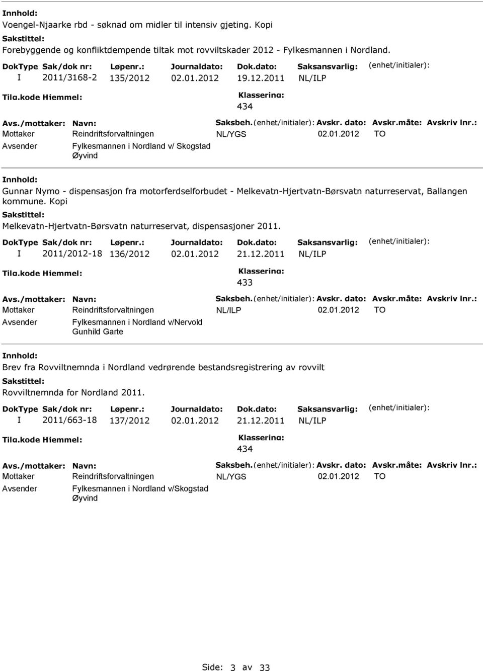 Kopi Melkevatn-Hjertvatn-Børsvatn naturreservat, dispensasjoner 2011