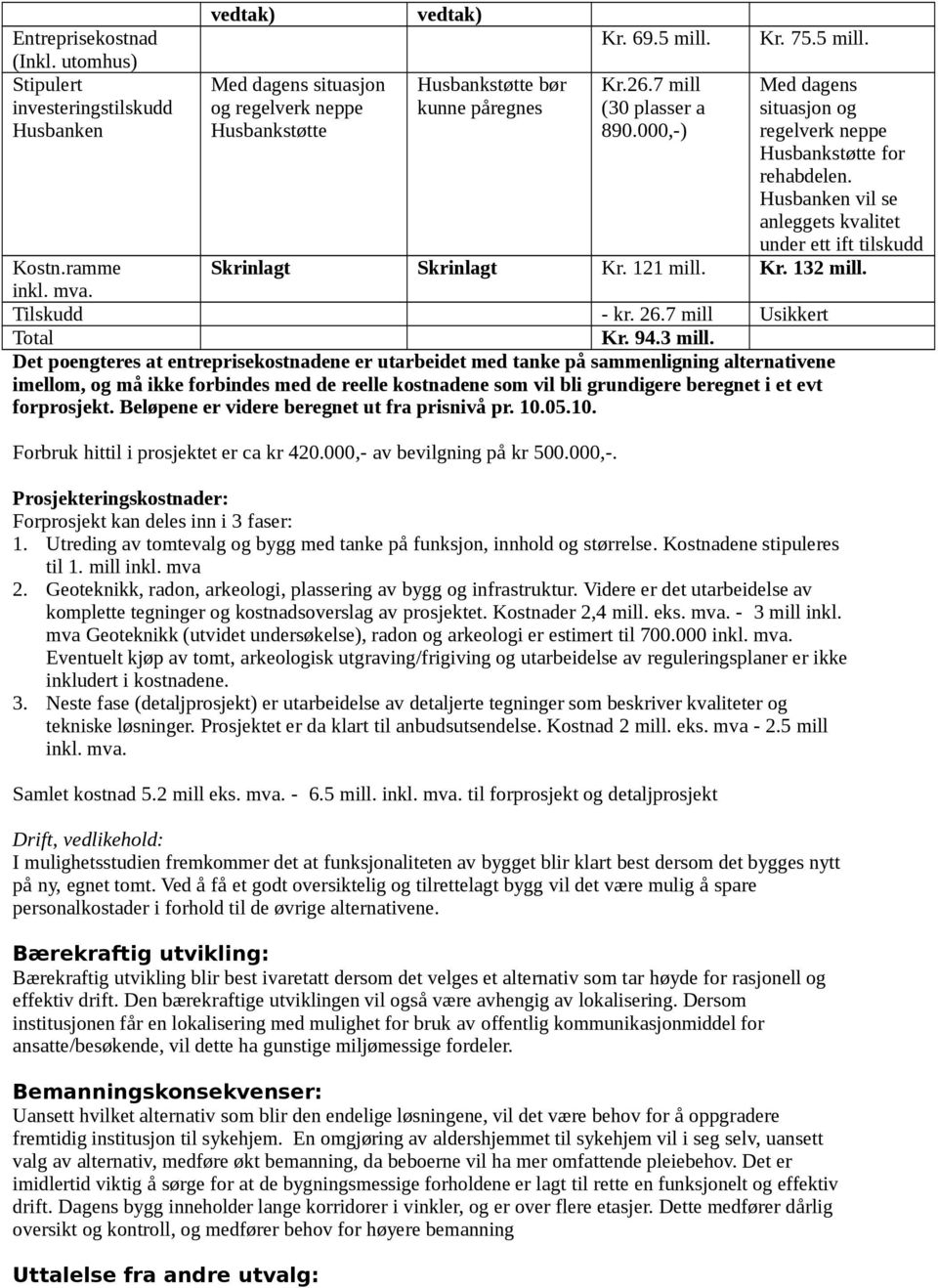 ramme Skrinlagt Skrinlagt Kr. 121 mill. Kr. 132 mill. inkl. mva. Tilskudd - kr. 26.7 mill Usikkert Total Kr. 94.3 mill.