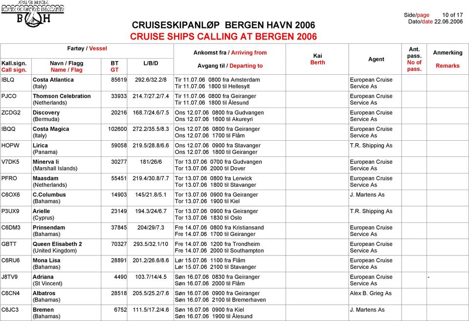 2/35.5/8.3 Ons 12.07.06 0800 fra Geiranger European Cruise (Italy) Ons 12.07.06 1700 til Flåm Service As HOPW Lirica 59058 219.5/28.8/6.6 Ons 12.07.06 0900 fra Stavanger T.R. Shipping As Ons 12.07.06 1800 til Geiranger V7DK5 Minerva Ii 30277 181/26/6 Tor 13.