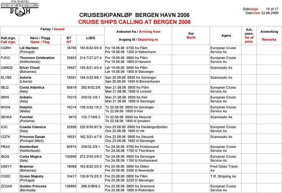 08.06 1830 til Bremerhaven IBLQ Costa Atlantica 85619 292.6/32.2/8 Man 21.08.06 0800 fra Flåm European Cruise (Italy) Man 21.08.06 1800 til Lerwick Service As IBNN Aidablu 70210 245/32.3/8.1 Man 21.