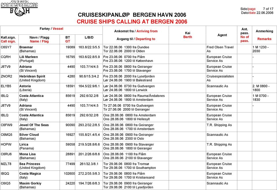 6/15.3/4.2 Fre 23.06.06 2000 fra Lysefjorden Cruisespesialisten - (United Kingdom) Lør 24.06.06 1900 til Balestrand As ELYB5 Astoria 18591 164.5/22.9/6.1 Lør 24.06.06 0730 fra Gudvangen Scannautic As 2.
