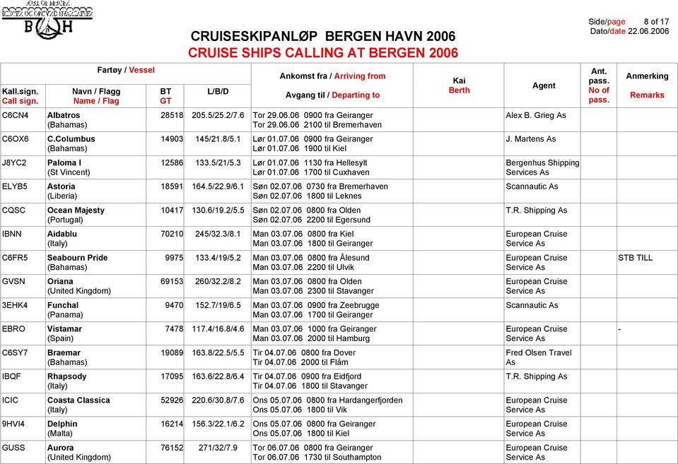 5/22.9/6.1 Søn 02.07.06 0730 fra Bremerhaven Scannautic As (Liberia) Søn 02.07.06 1800 til Leknes CQSC Ocean Majesty 10417 130.6/19.2/5.5 Søn 02.07.06 0800 fra Olden T.R. Shipping As Søn 02.07.06 2200 til Egersund IBNN Aidablu 70210 245/32.