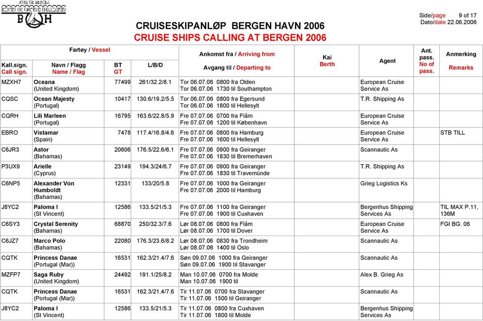 4/16.8/4.6 Fre 07.07.06 0800 fra Hamburg European Cruise STB TILL (Spain) Fre 07.07.06 1600 til Hellesylt Service As C6JR3 Astor 20606 176.5/22.6/6.1 Fre 07.07.06 0900 fra Geiranger Scannautic As Fre 07.