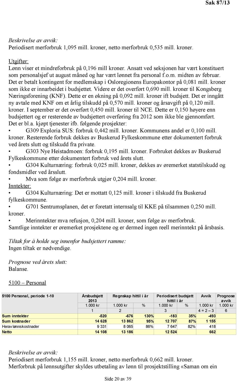 Det er betalt kontingent for medlemskap i Osloregionens Europakontor på,81 mill. kroner som ikke er innarbeidet i budsjettet. Videre er det overført,69 mill.