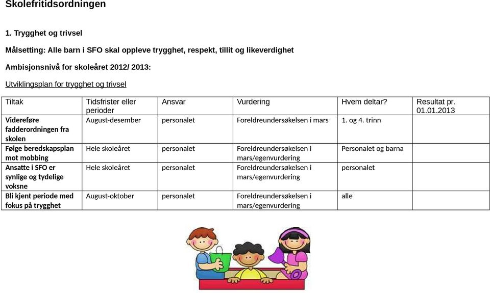 trivsel Tiltak Videreføre fadderordningen fra skolen Følge beredskapsplan mot mobbing Ansatte i SFO er synlige og tydelige voksne Bli kjent periode med fokus på trygghet