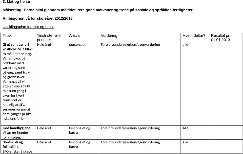 Varmmat vil vi etterstrebe å få til minst en gang i uken for hvert trinn. Det er naturlig at SFO serverer varmmat flere ganger pr uke i skolens ferier. Tidsfrister eller Ansvar Vurdering Hvem deltar?