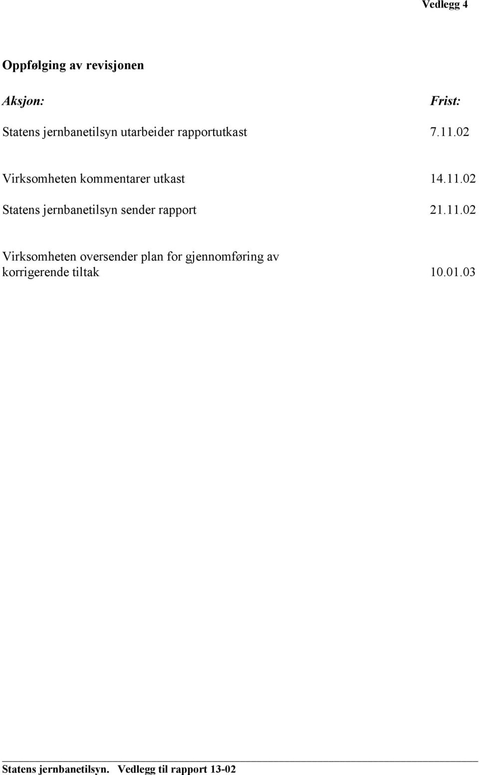 11.02 Virksomheten oversender plan for gjennomføring av korrigerende tiltak 10.