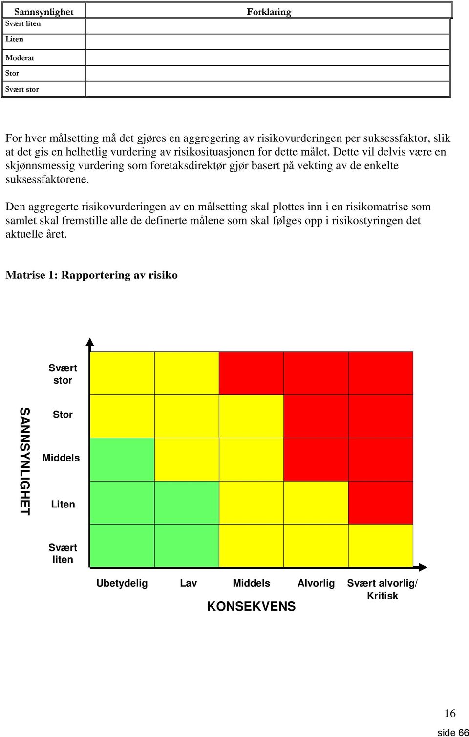 Dette vil delvis være en skjønnsmessig vurdering som foretaksdirektør gjør basert på vekting av de enkelte suksessfaktorene.