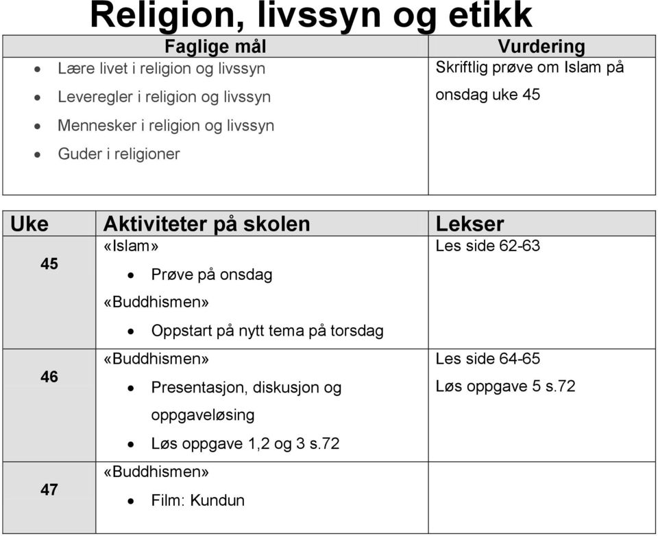 45 46 47 «Islam» Les side 62-63 Prøve på onsdag «Buddhismen» Oppstart på nytt tema på torsdag «Buddhismen» Les side