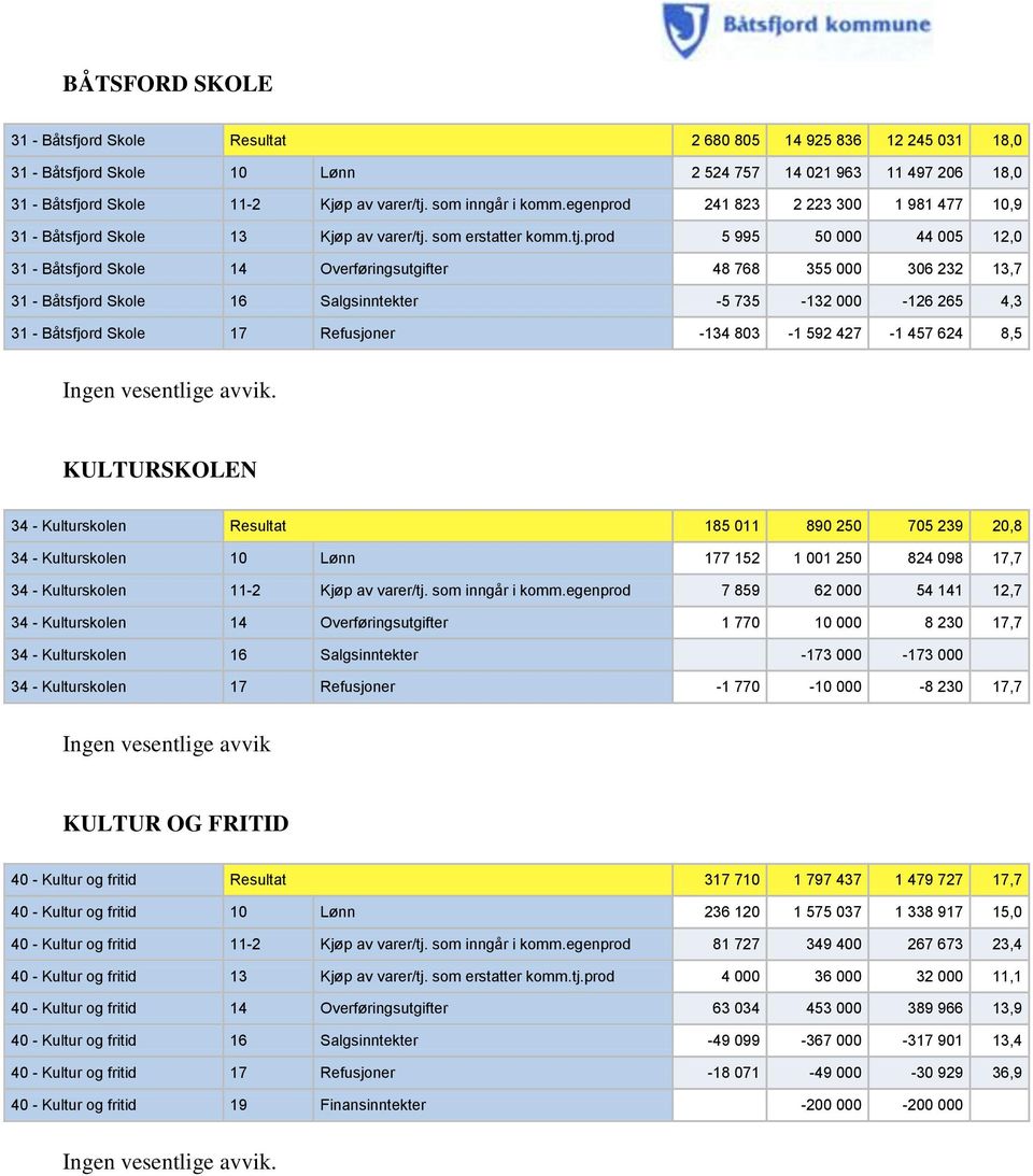 som erstatter komm.tj.