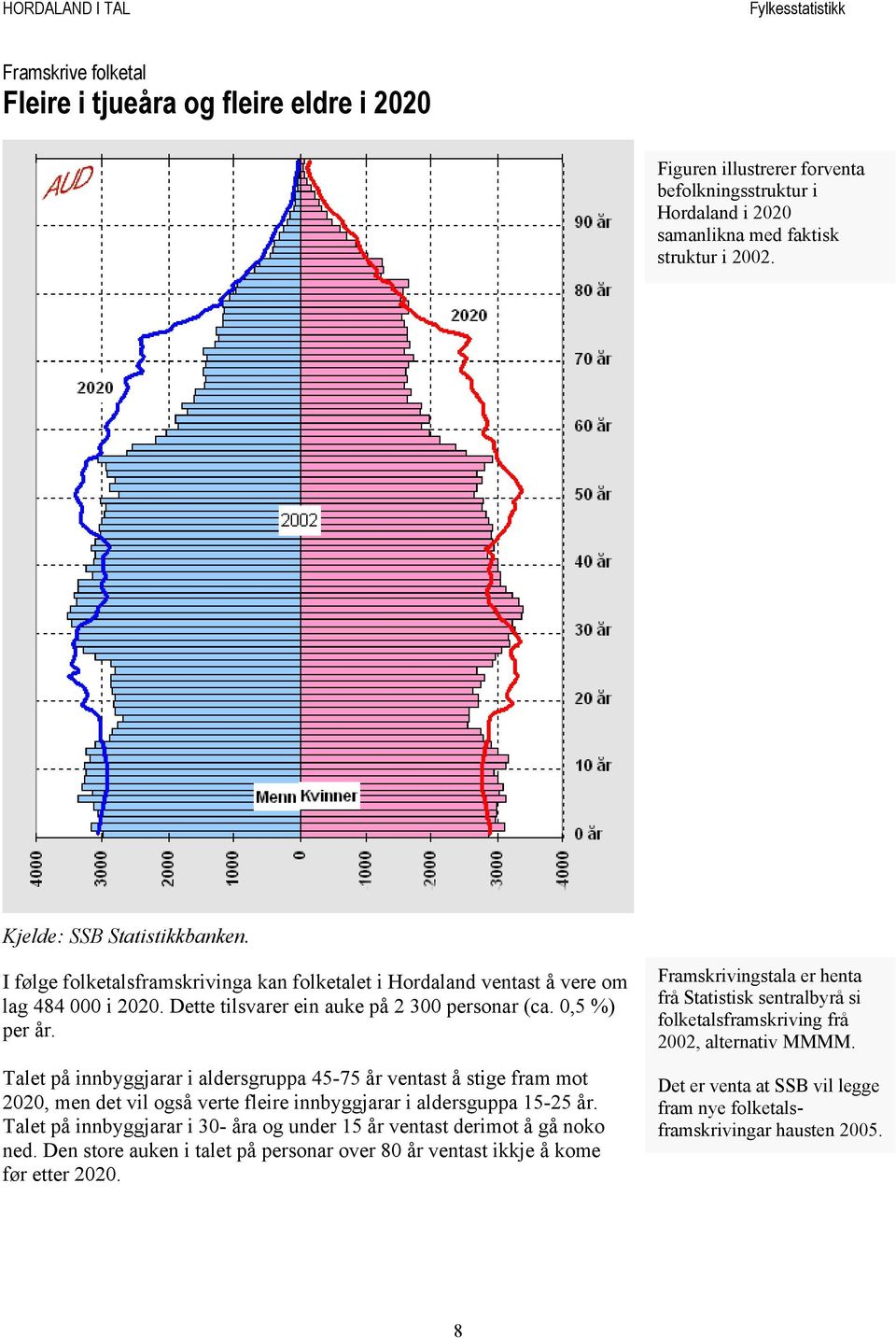 Talet på innbyggjarar i aldersgruppa 45-75 år ventast å stige fram mot 2020, men det vil også verte fleire innbyggjarar i aldersguppa 15-25 år.