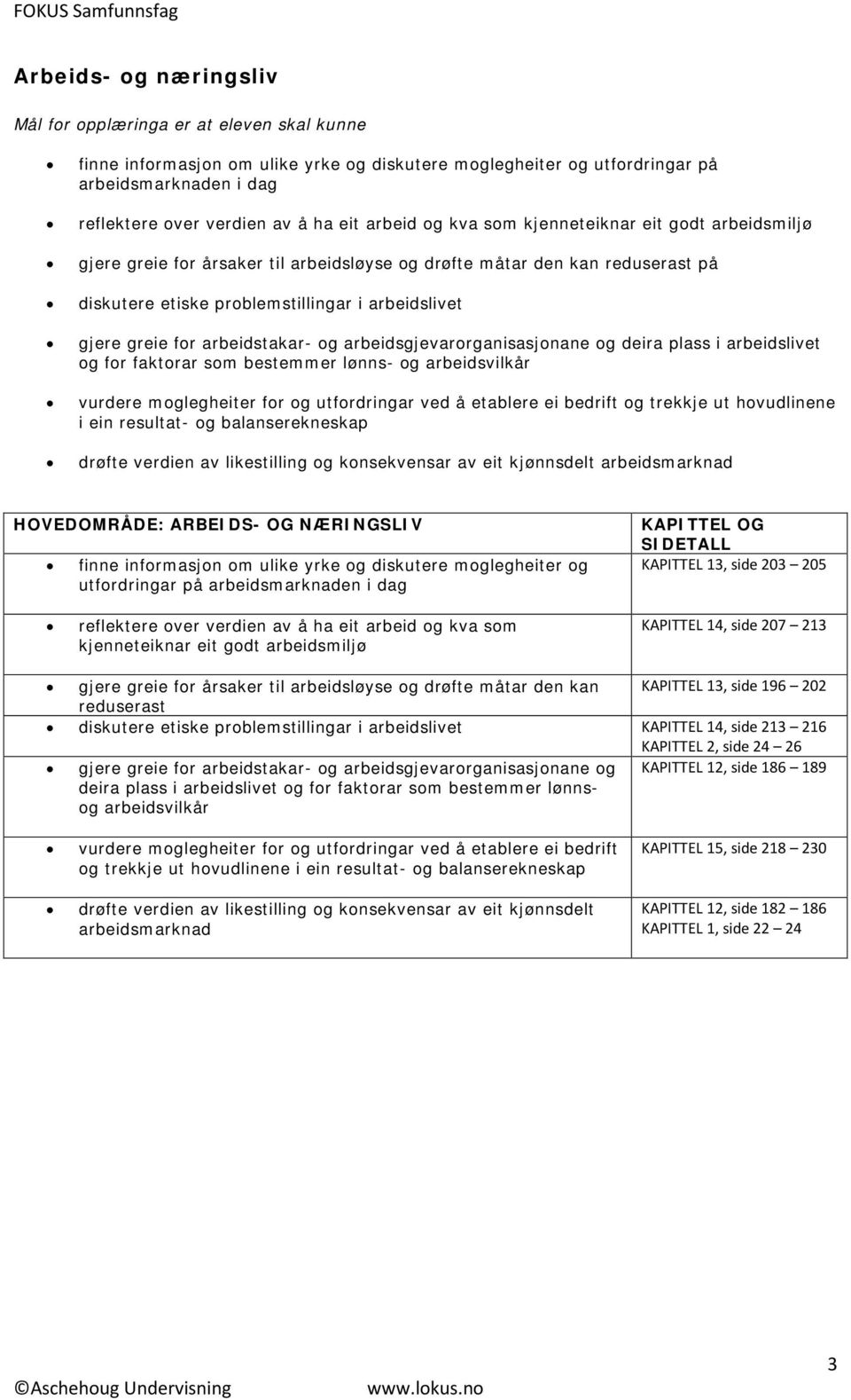 arbeidsgjevarorganisasjonane og deira plass i arbeidslivet og for faktorar som bestemmer lønns- og arbeidsvilkår vurdere moglegheiter for og utfordringar ved å etablere ei bedrift og trekkje ut