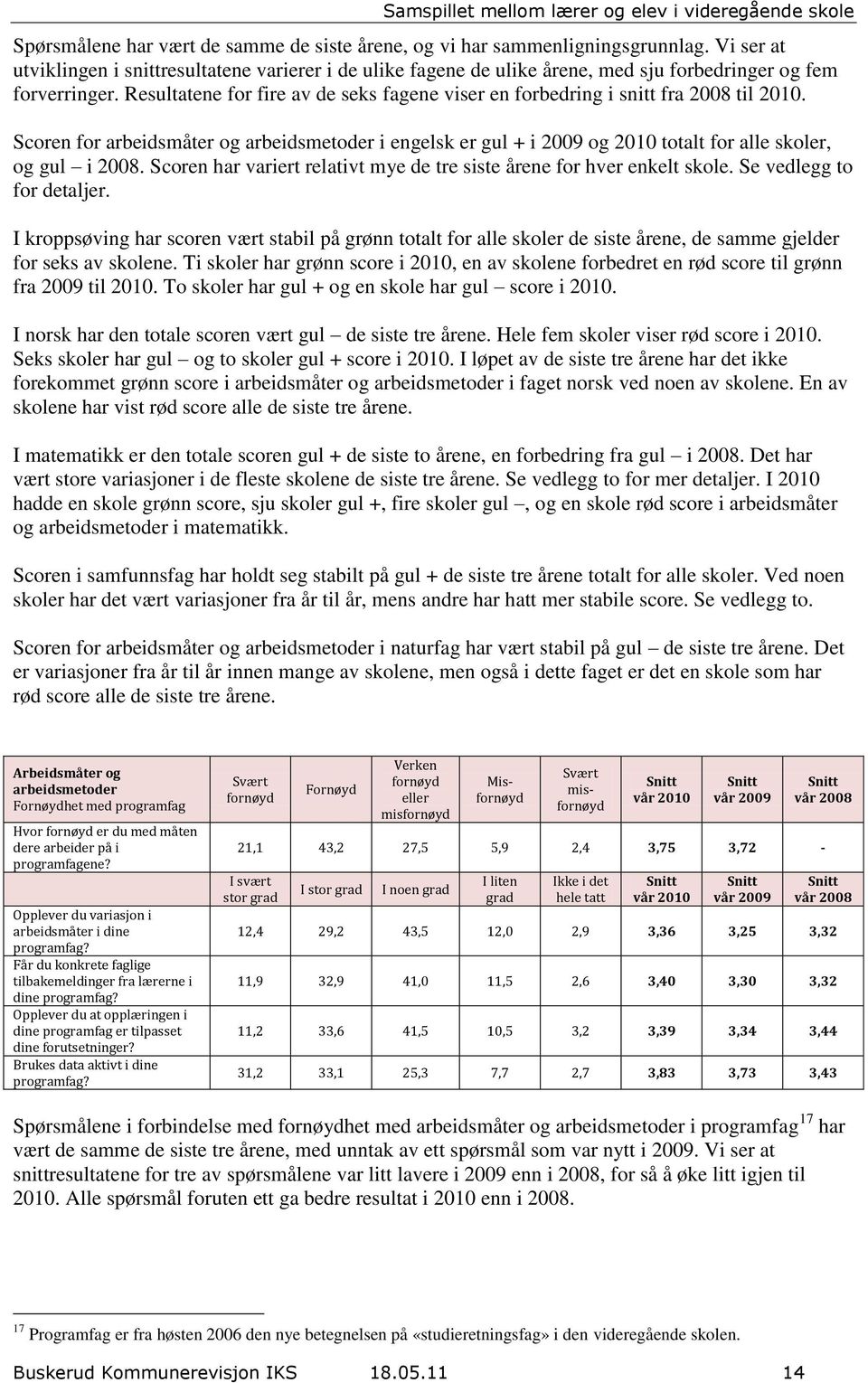 Resultatene for fire av de seks ene viser en forbedring i snitt fra 2008 til 2010. Scoren for arbeidsmåter og arbeidsmetoder i engelsk er gul + i 2009 og 2010 totalt for alle skoler, og gul i 2008.