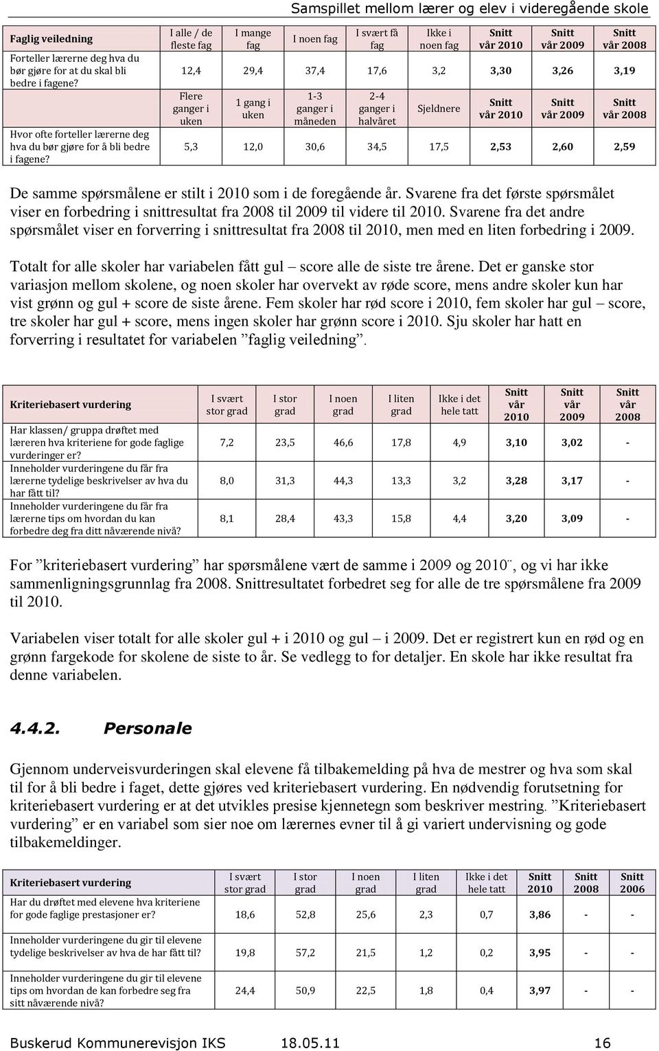 17,5 2,53 2,60 2,59 De samme spørsmålene er stilt i 2010 som i de foregående år. Svarene fra det første spørsmålet viser en forbedring i snittresultat fra 2008 til 2009 til videre til 2010.